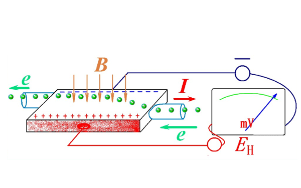 霍爾傳感器效圖-柴油發電機組.png