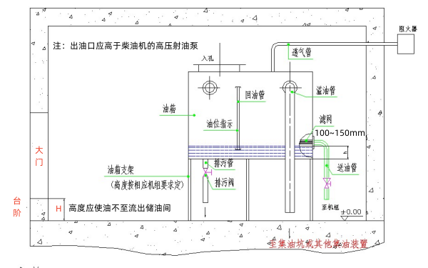 發電機組儲油箱透氣管阻火器位置圖.png