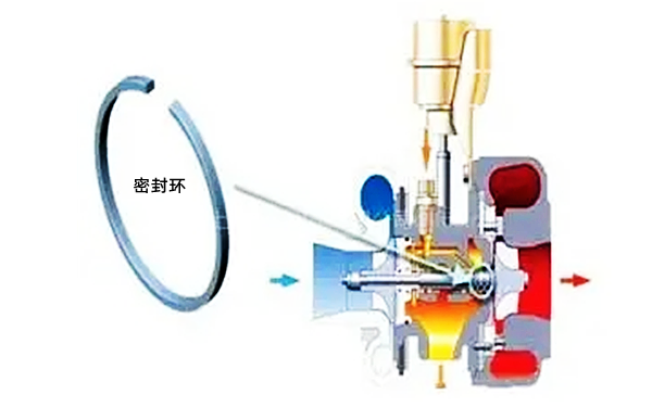 增壓器密封環(huán)裝配圖-柴油發(fā)電機(jī)組.png