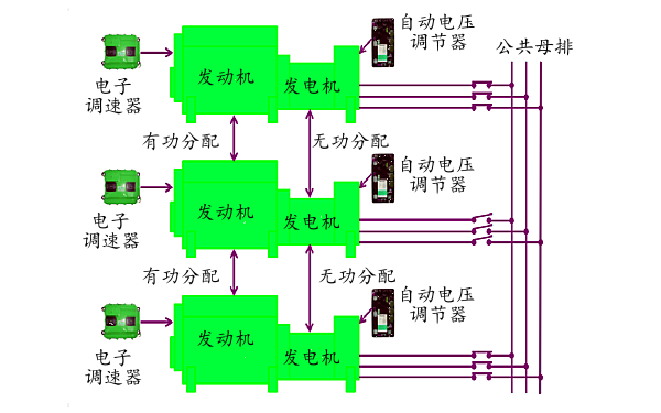 多臺柴發(fā)并機(jī)系統(tǒng)電路圖.png