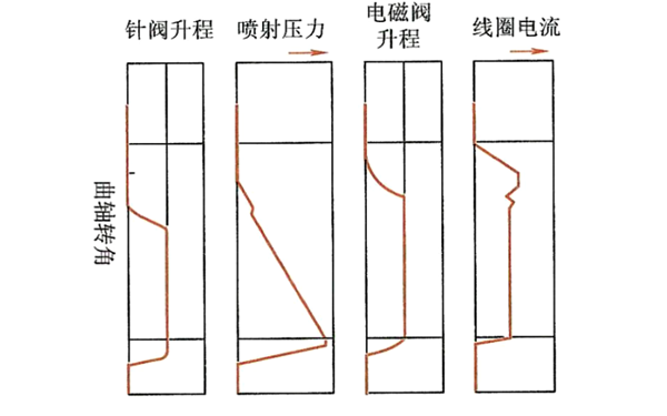 電控泵噴嘴工作流程圖-柴油發電機組.png