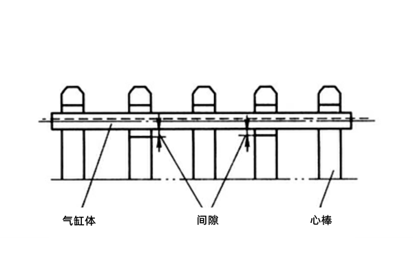 主軸承座孔同軸度測量-柴油發電機組.png