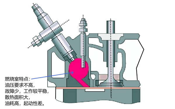 柴油機(jī)渦流式燃燒室結(jié)構(gòu)圖.png