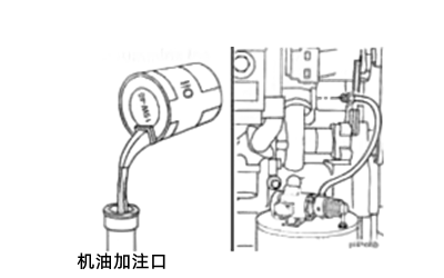 向發動機加注清潔的潤滑機油.png