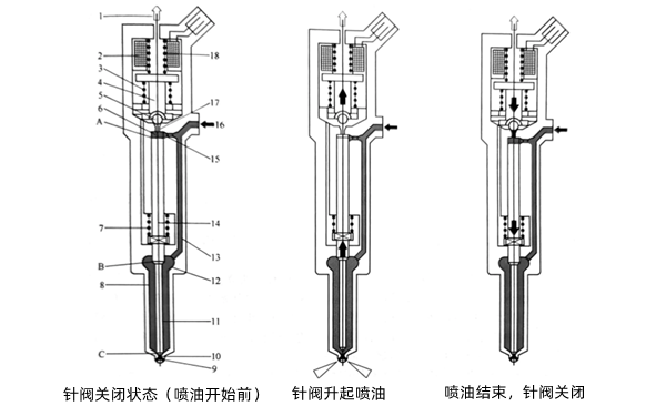 噴油器原理圖-柴油發電機組.png