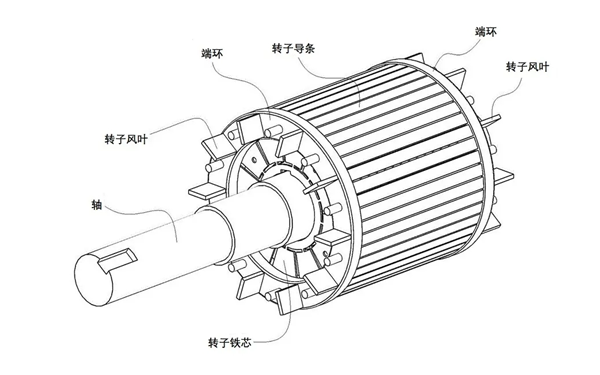 轉(zhuǎn)子結(jié)構(gòu)-交流發(fā)電機.png