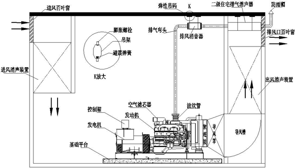 柴發機房隔音降噪工程設計圖.jpg