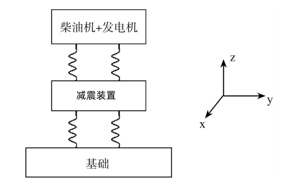 柴油發電機組的隔振系統性能.png