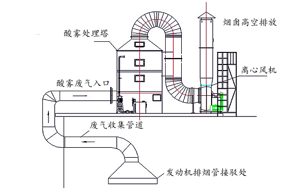 柴油發電機尾氣酸霧處理塔方案（2）.png