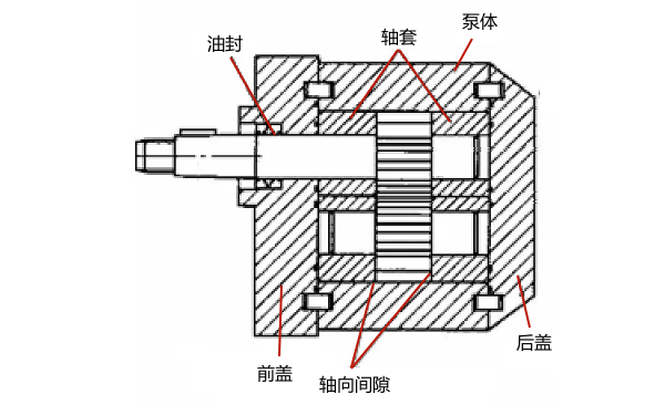 機油泵油封位置示意圖.png