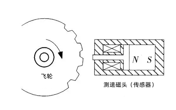 測(cè)速磁頭傳感器-柴油發(fā)電機(jī)組.png