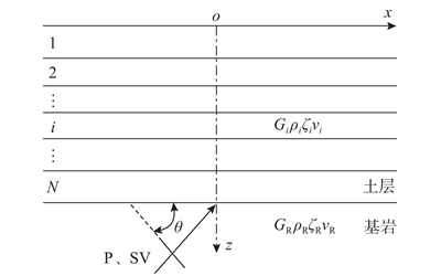 聲自由場(chǎng)模型示意圖-柴油發(fā)電機(jī)組.png