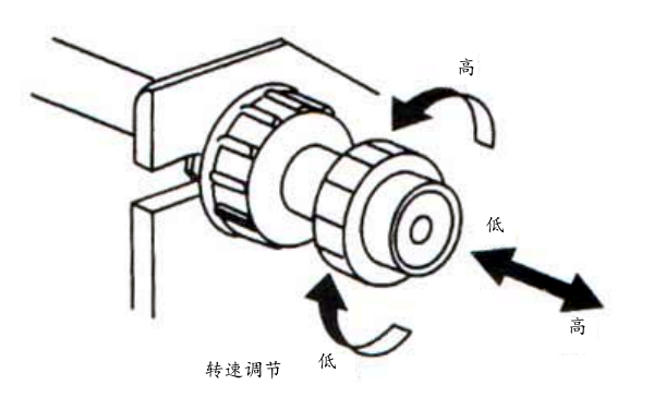 柴油發(fā)電機轉(zhuǎn)速調(diào)節(jié)旋鈕.png