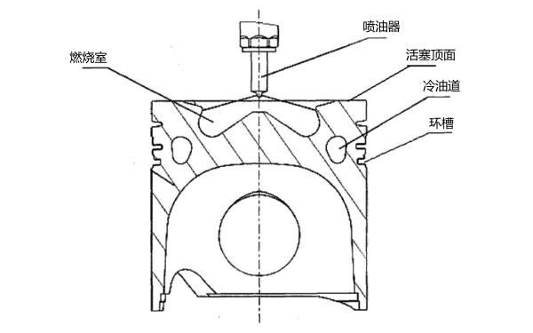 ω燃燒室型活塞側(cè)視圖.png