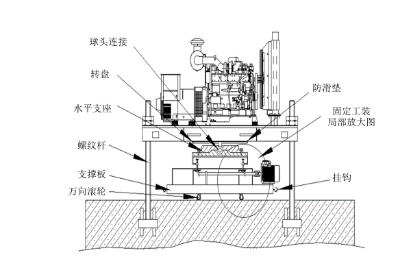 柴油發電機組定位工裝示意圖.png