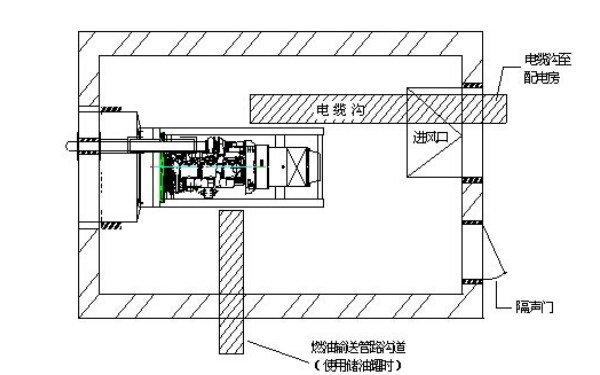 電纜溝敷設平面圖-柴油發電機組.png