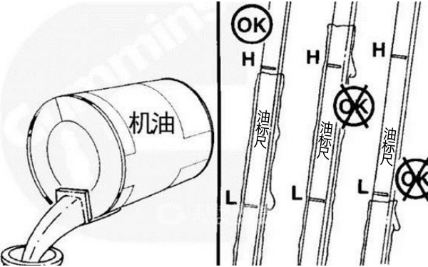 柴油發電機潤滑油油位檢查.jpg