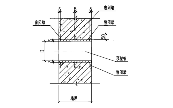 人防發電機房穿墻預埋管I型.png