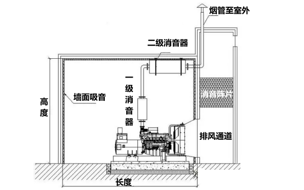 柴發(fā)機房環(huán)保消音側(cè)視圖.png