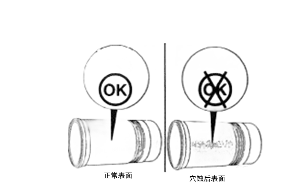 缸套穴蝕對比圖-康明斯柴油發電機組.png