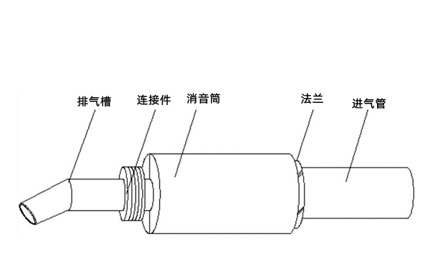 消聲器結構圖-柴油發電機組.png