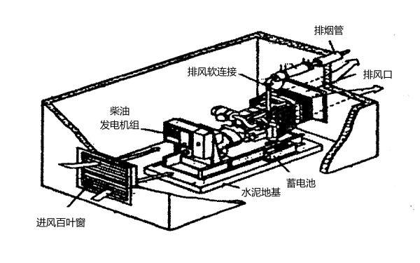 柴油發(fā)電機(jī)組的安裝大樣圖.png