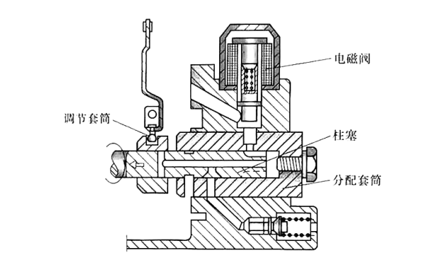 噴油泵燃油流量調整裝置（2）.png