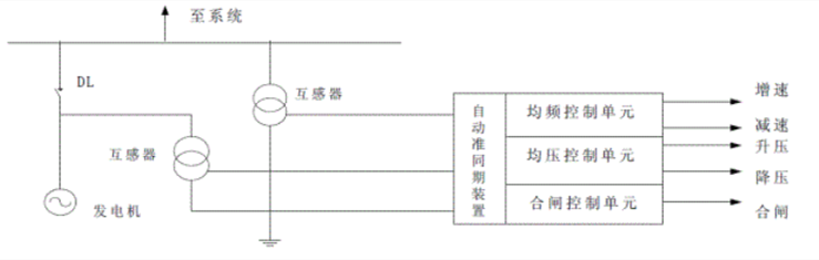 自動準同期裝置構成圖-柴油發電機組并聯系統.png