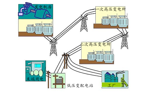 配電室與發電機房的區別.png