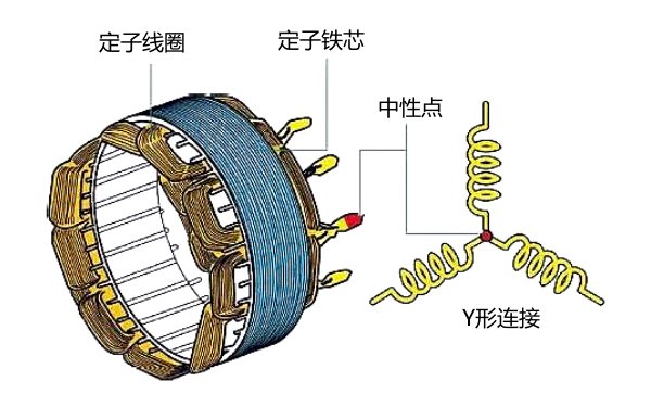 發(fā)電機定子線圈繞法.png