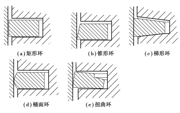 活塞環(huán)氣環(huán)斷面形狀圖.png