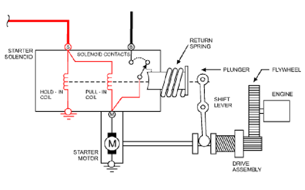 起動機電磁開關(guān)電路圖-柴油發(fā)電機組.png