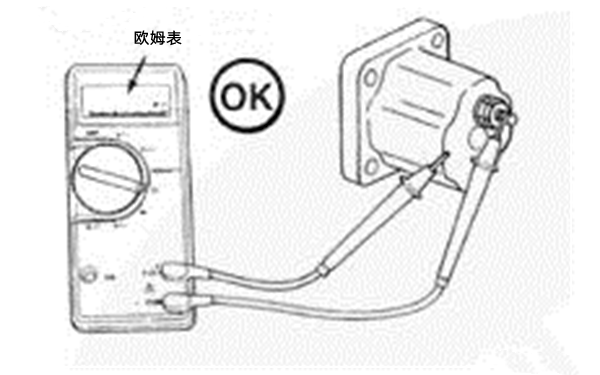 用萬用表測量電磁閥線圈的電阻-柴油發電機組.png