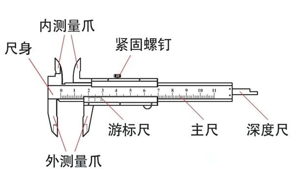 游標(biāo)卡尺示意圖-柴油發(fā)電機(jī)組測量工具.png