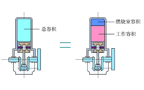 柴油機(jī)氣缸總?cè)莘e.png