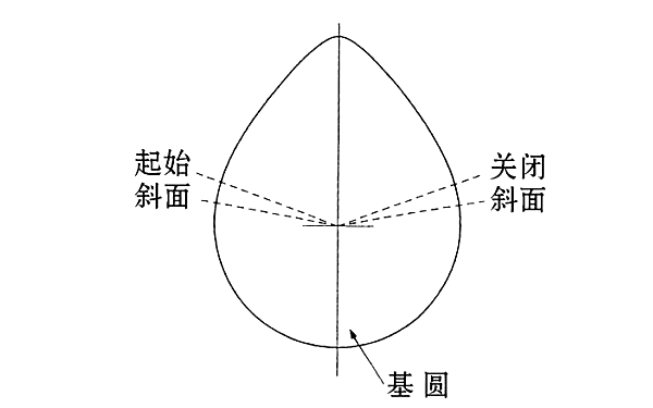 柴油機(jī)凸輪軸凸輪示意圖.png