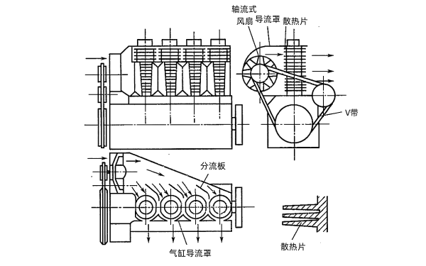 采用軸流式風(fēng)扇的直列四缸風(fēng)冷發(fā)動(dòng)機(jī).png