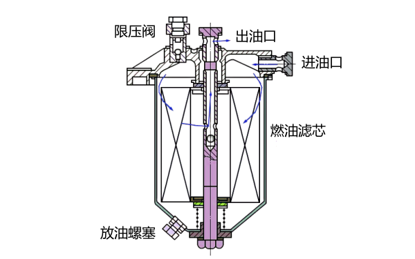 柴油濾清器結(jié)構(gòu)示意圖.png