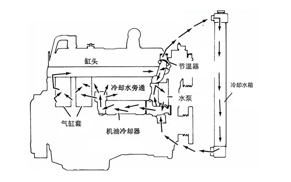 冷卻系統(tǒng)示意圖-康明斯柴油發(fā)動機.png