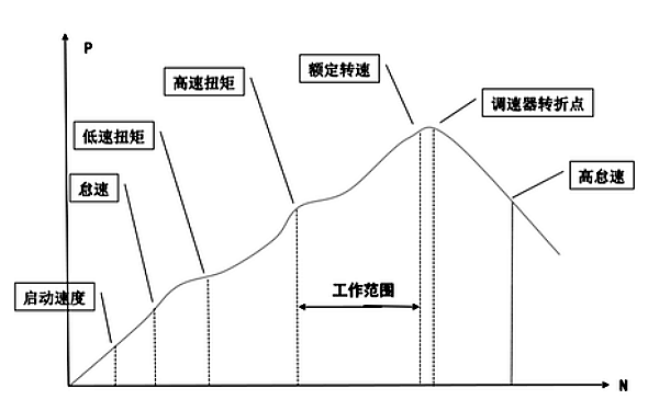 PT燃油泵調速器壓力調節曲線.png