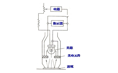 濾紙式煙度計結構圖-柴油發電機組.png