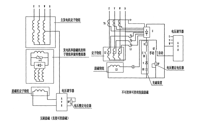 發電機勵磁系統圖.png