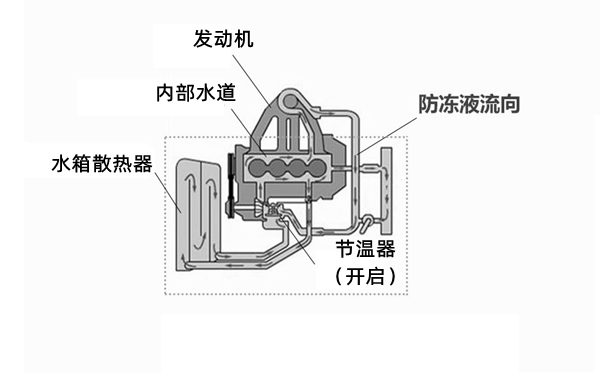 冷卻系統大循環示意圖-柴油發電機組.png