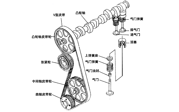 柴油機(jī)配氣機(jī)構(gòu)結(jié)構(gòu)圖.png