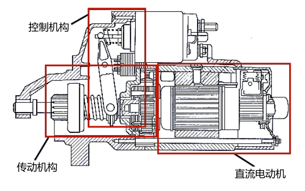 起動機的總體主件示意圖.png