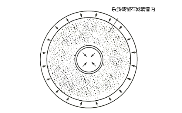 機(jī)油深濾過(guò)濾清器.png