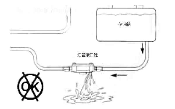 柴油機(jī)燃油管泄漏.png