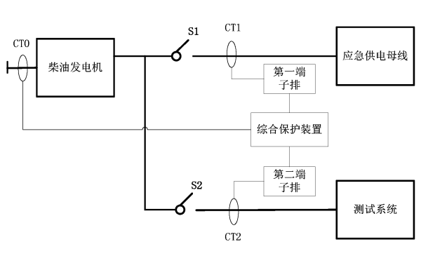 柴油發電機組測試系統電路圖.png