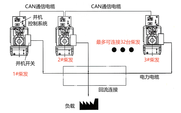 柴油發電機組多機并聯系統.png