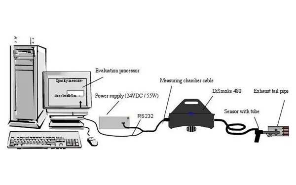 消光煙度計-柴油發(fā)電機組.webp.png